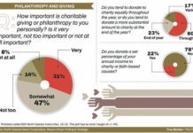 
			
				                                Graphics by Troy Becker at The Forum
 
			
		