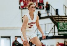 
			
				                                Ava Beck dribbles downcourt in the Firebirds final game of the 2025-26 season at the Jamestown Civic Center. (Photo by Cameron Carlson)
 
			
		